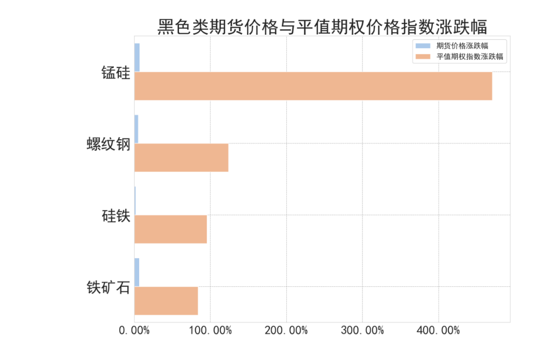 數(shù)據(jù)來(lái)源：紫金天風(fēng)期貨研究所