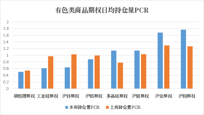 数据来源:米筐、紫金天风期货研究所