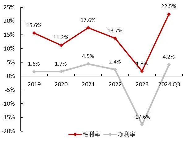 资料来源:wind,山西证券研究所