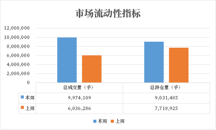 数据来源:紫金天风期货研究所