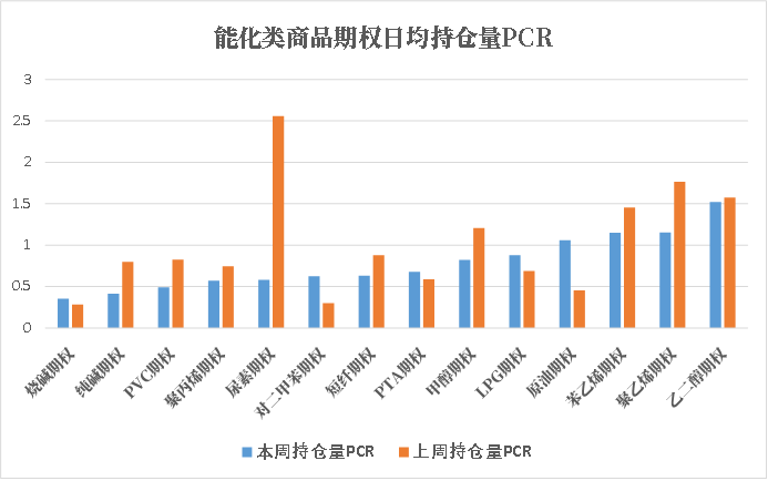数据来源:米筐、紫金天风期货研究所