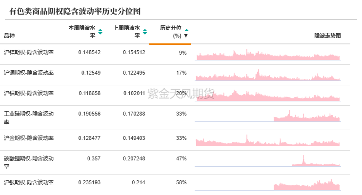 数据来源:紫金天风期货研究所