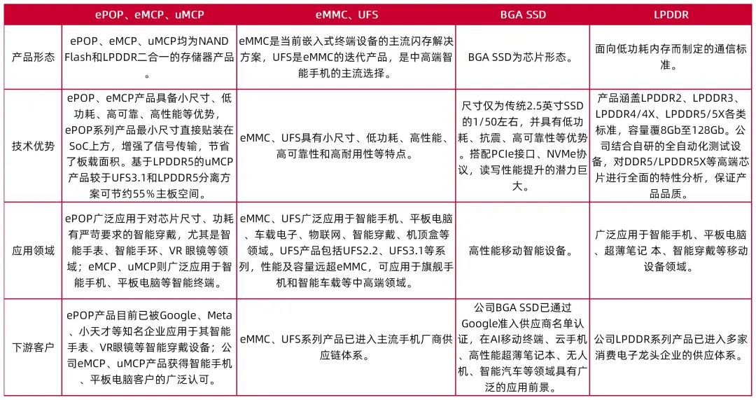资料来源:佰维存储2024年半年报,山西证券研究所