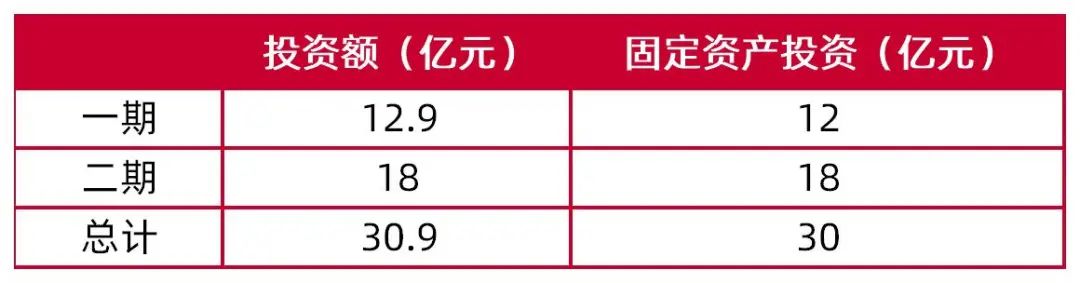 资料来源:《关于与东莞松山湖高新技术产业开发区管理委员会签订项目投资意向协议暨对外投资的公告》,山西证券研究所