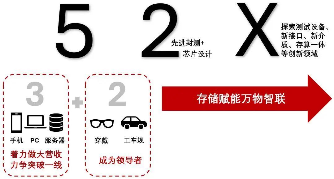 资料来源:佰维存储2023年年报,山西证券研究所
