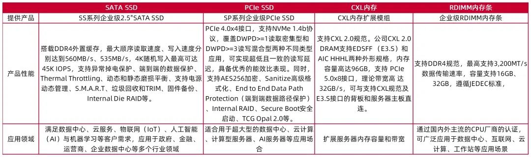 资料来源:佰维存储2024年半年报,山西证券研究所