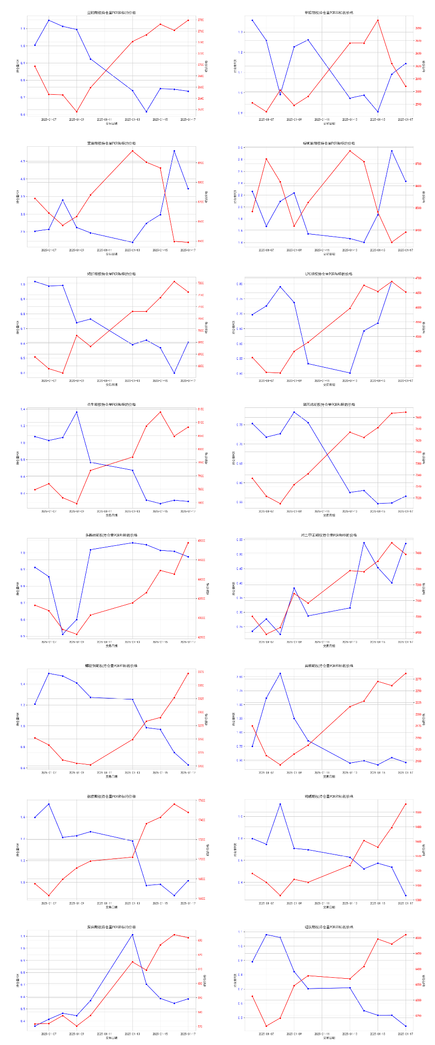 數(shù)據(jù)來(lái)源：紫金天風(fēng)期貨研究所
