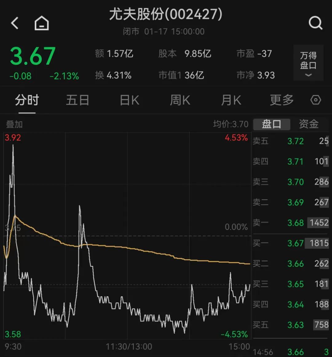 图片来源:Wind