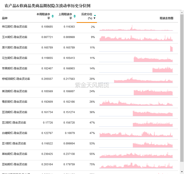 数据来源:紫金天风期货研究所