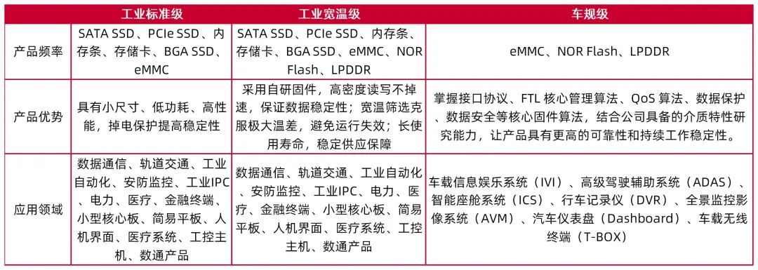资料来源:佰维存储官网,佰维存储2024年半年报,山西证券研究所