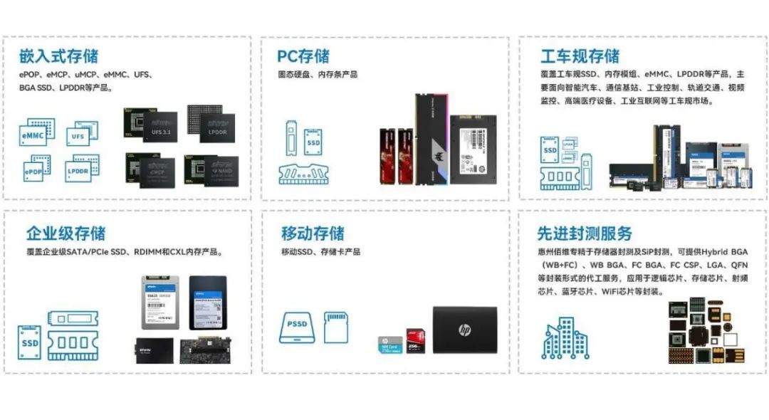 资料来源:佰维存储2023年年报,山西证券研究所