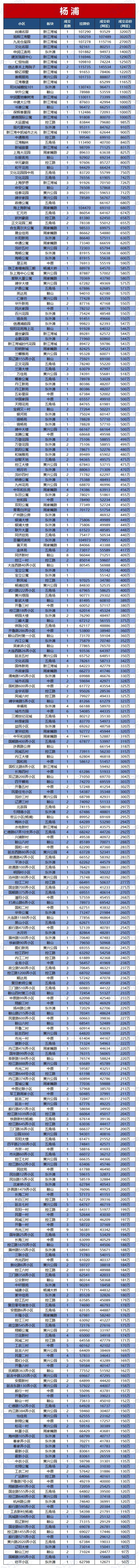 以上数据由兔博士APP的提供