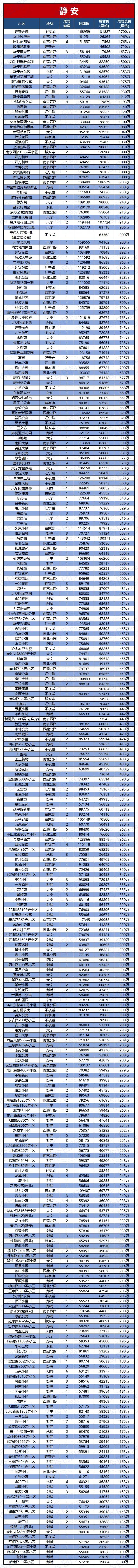以上数据由兔博士APP的提供