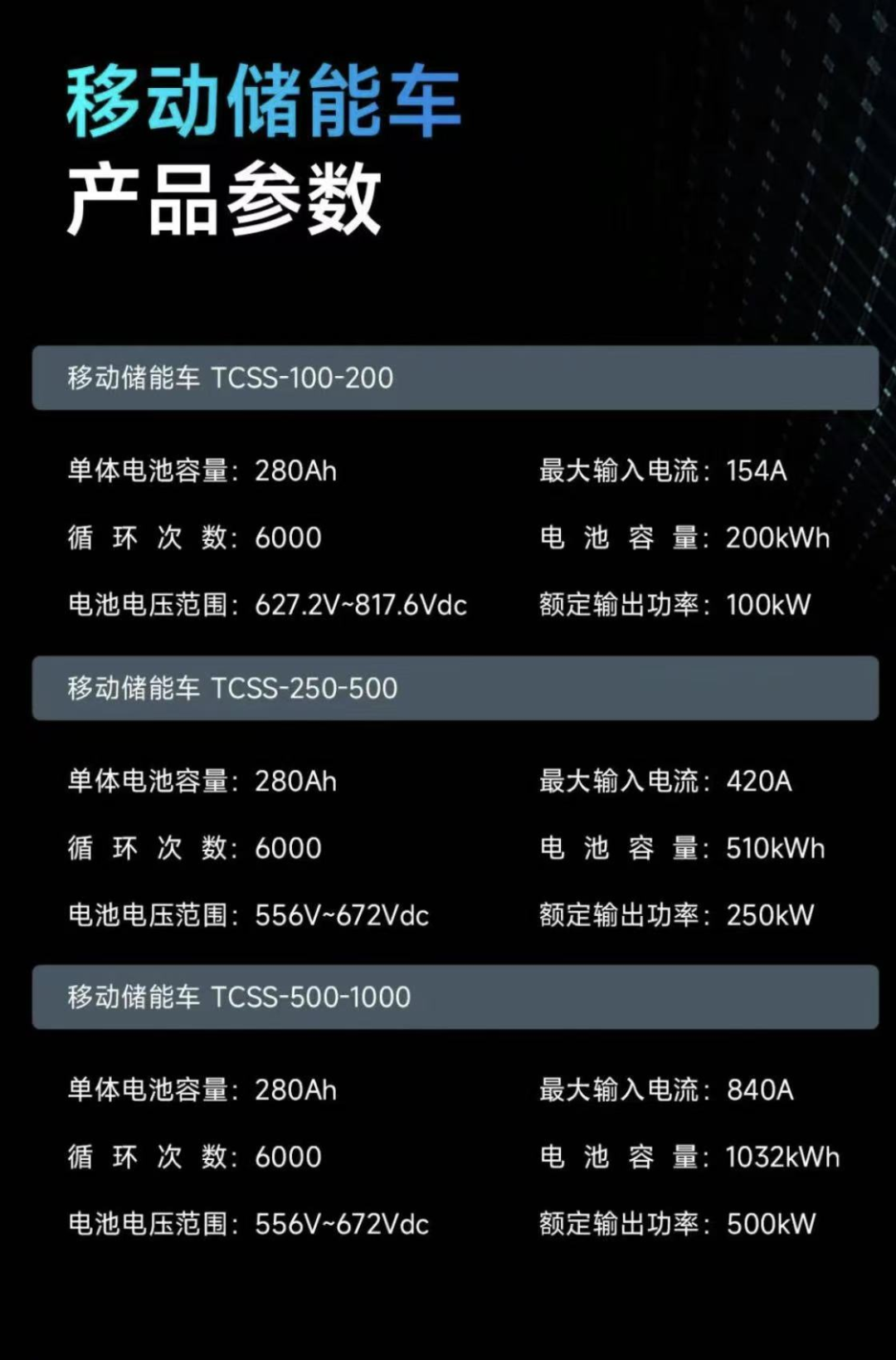 图源:特隆美储能