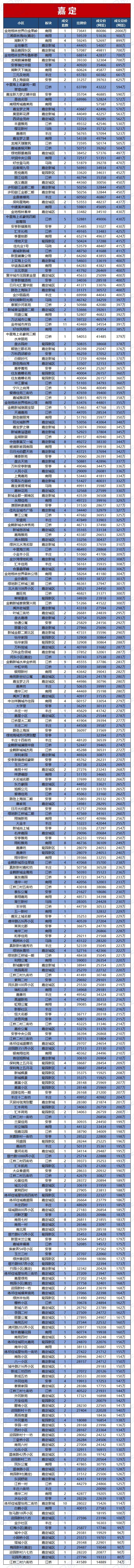 以上数据由兔博士APP的提供