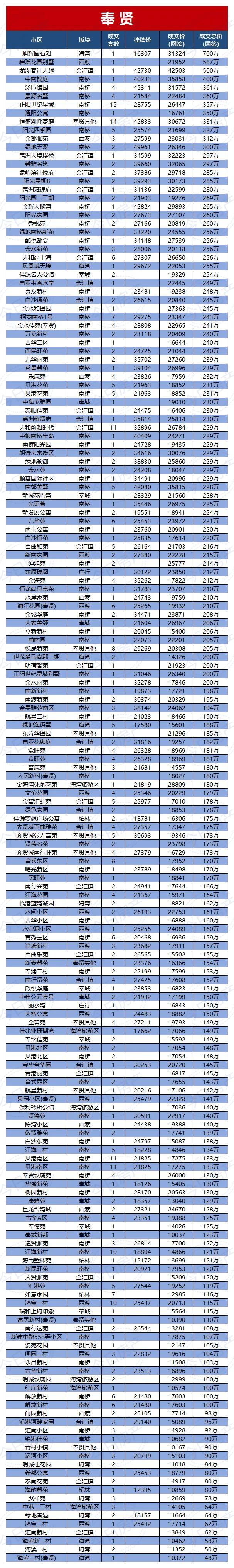 以上数据由兔博士APP的提供