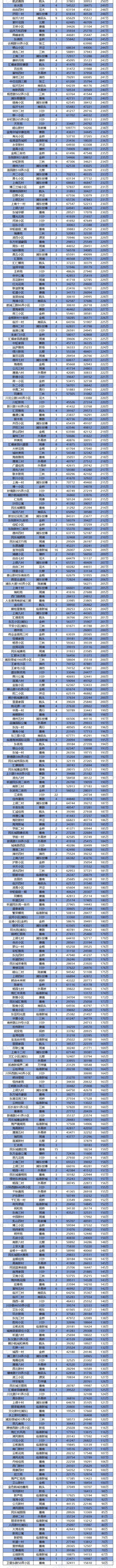 以上数据由兔博士APP的提供