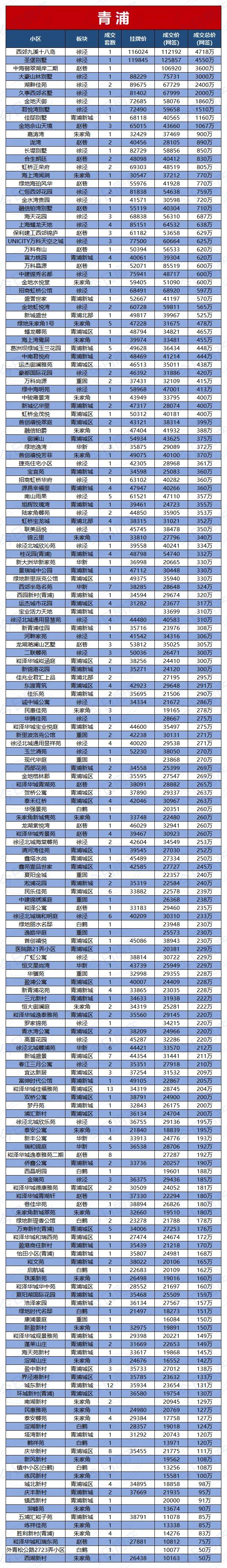 以上数据由兔博士APP的提供
