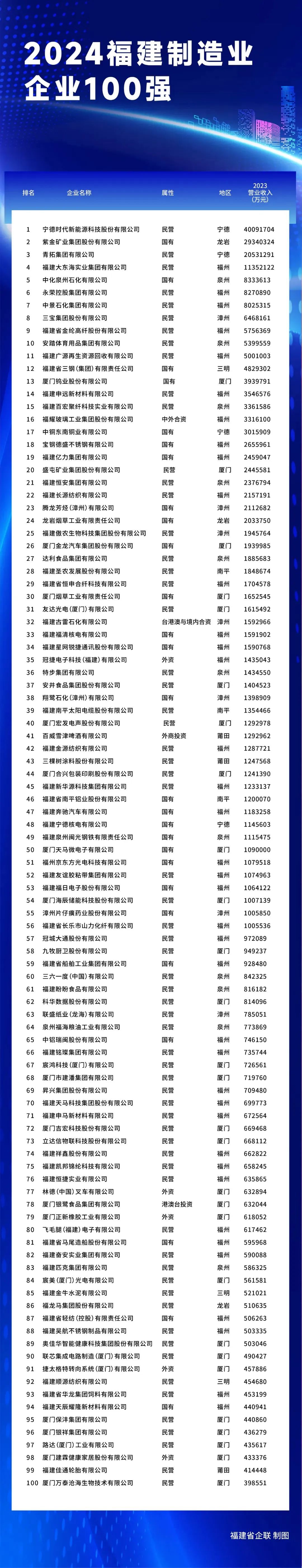 文章來源:閩商文化館