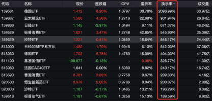 疯狂炒作轮到德国ETF？单日换手率超20倍，1月大涨36%  第3张