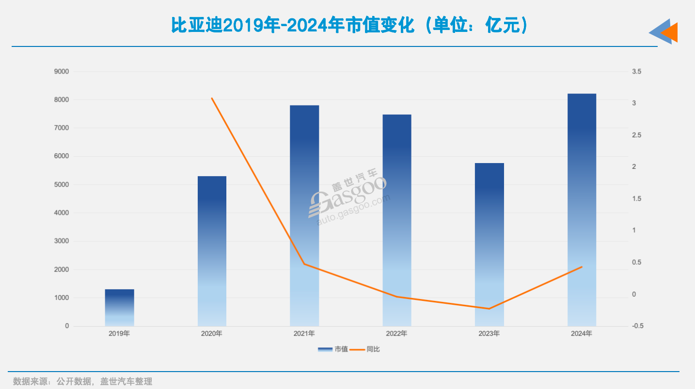 16家国内上市车企2024年市值之和:四分之一个特斯拉