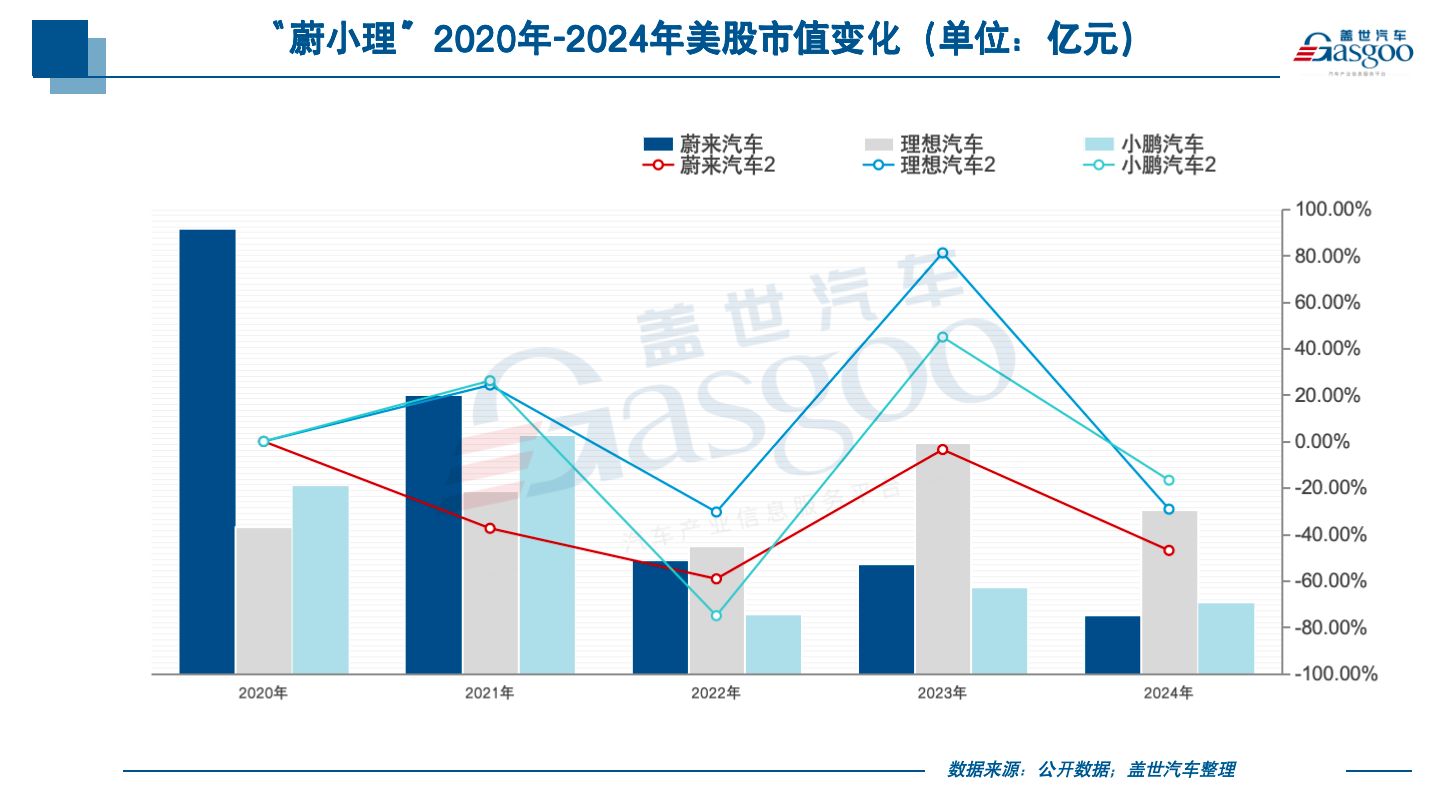 16家国内上市车企2024年市值之和:四分之一个特斯拉