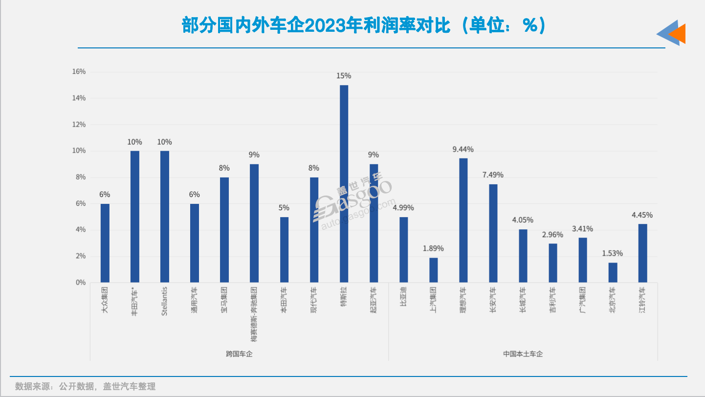 16家国内上市车企2024年市值之和:四分之一个特斯拉