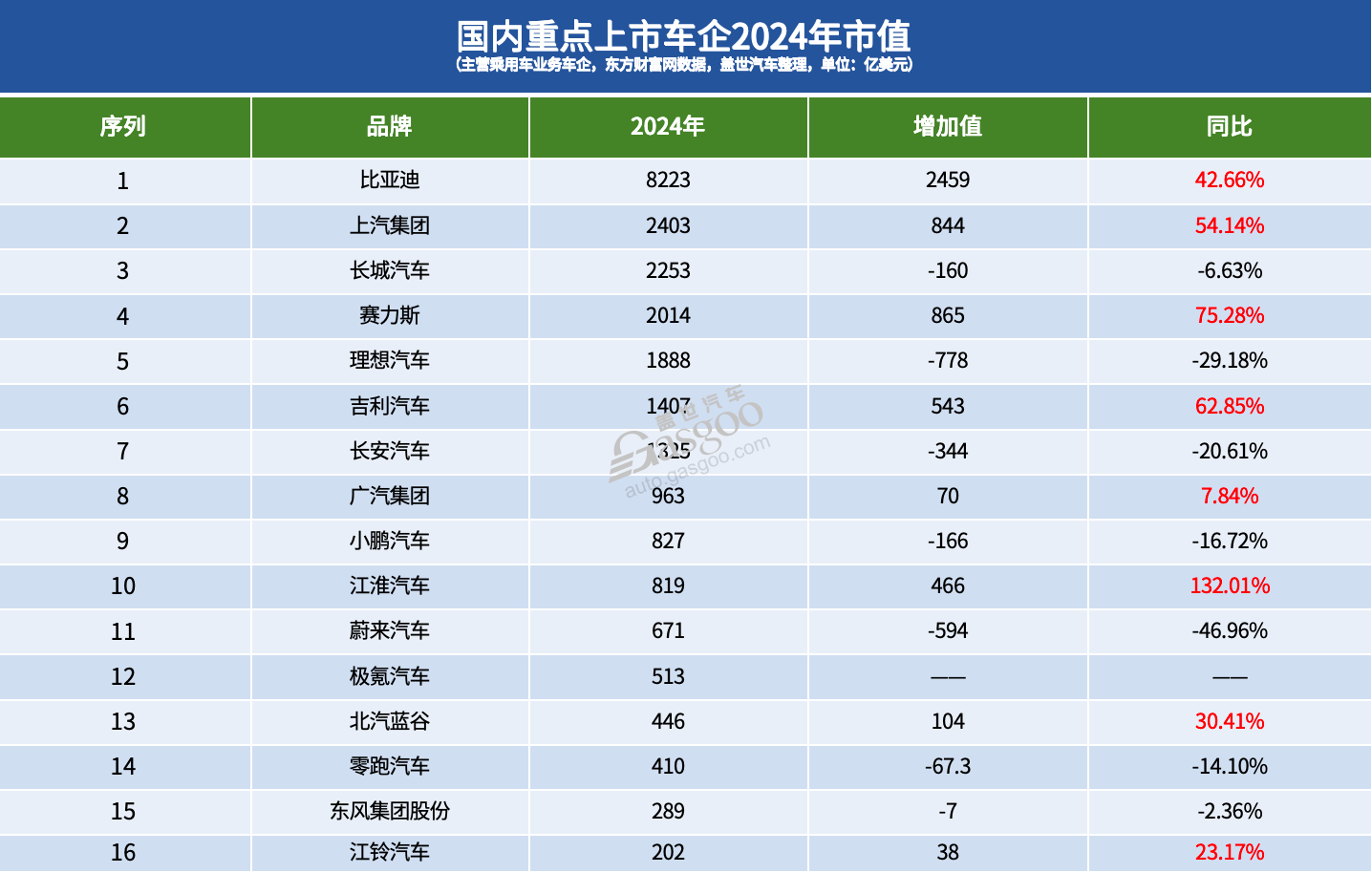 16家国内上市车企2024年市值之和:四分之一个特斯拉