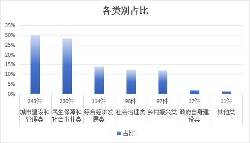 社会大数据分析,社会大数据分析报告