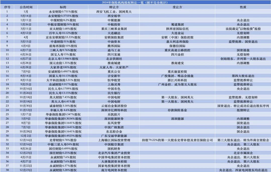 (數據來源:全國產權行業信息化綜合服務平台、公司公告等)