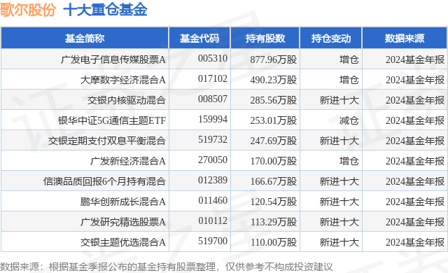 1月21日歌尔股份涨8.41%,广发电子信息传媒股票A基金重仓该股