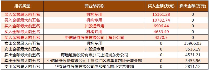 (文章来源:证券时报网)