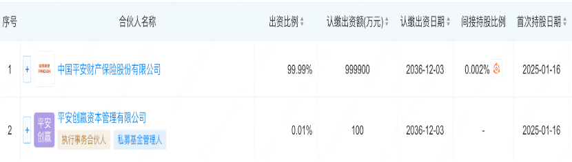 险资加速涌入私募股权市场:政策驱动下的投资新引擎