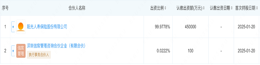 险资加速涌入私募股权市场:政策驱动下的投资新引擎