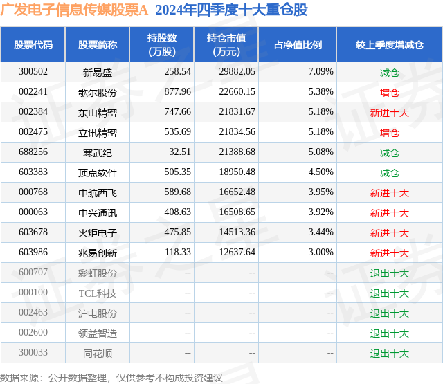 1月21日歌尔股份涨8.41%,广发电子信息传媒股票A基金重仓该股