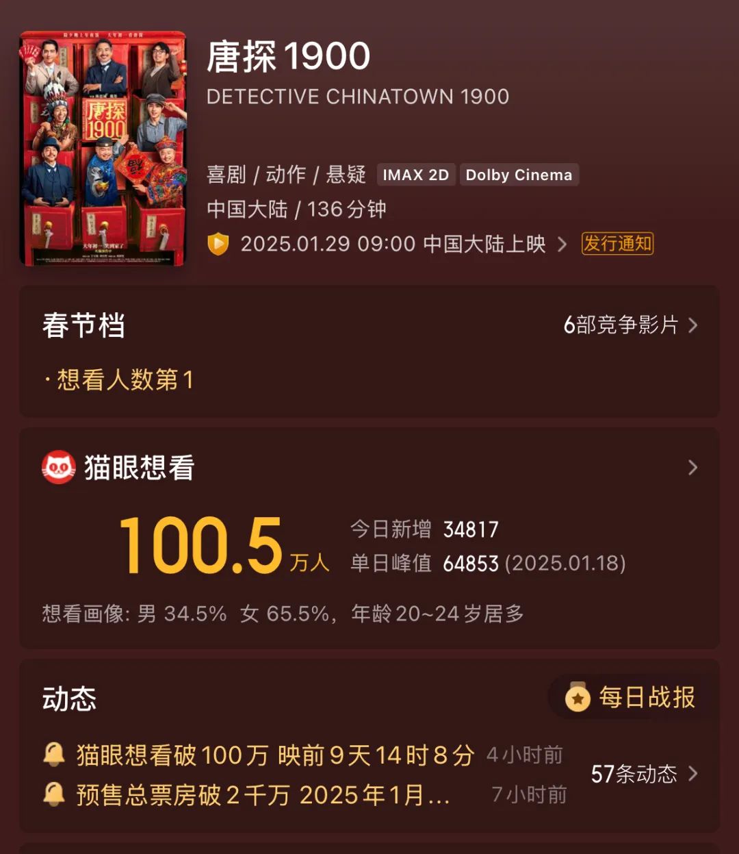 来源：猫眼专业版