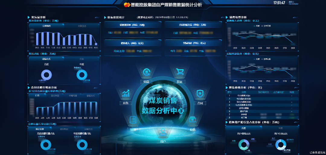 图为煤炭销售数据分析中心