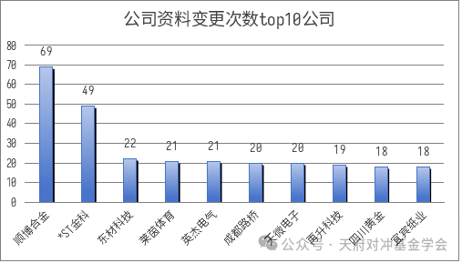 上市公司数据分析,上市公司的数据