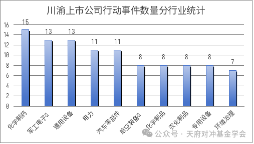 上市公司数据分析,上市公司的数据