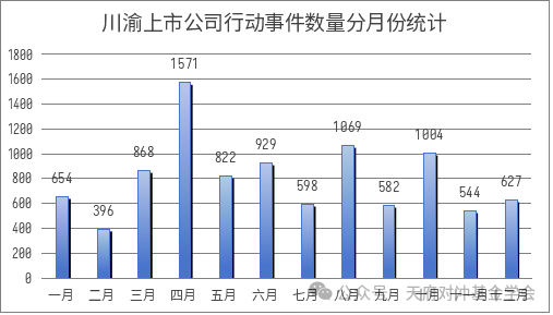 上市公司数据分析,上市公司的数据