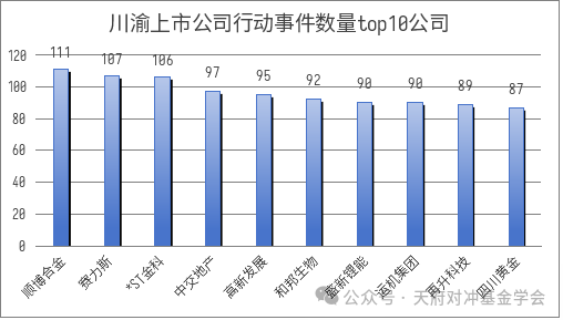 上市公司数据分析,上市公司的数据