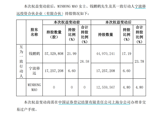 图片来源：移远通信公告截图