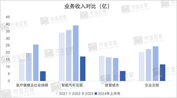 软件“教父”再出手，市场为啥不买账了？  第4张