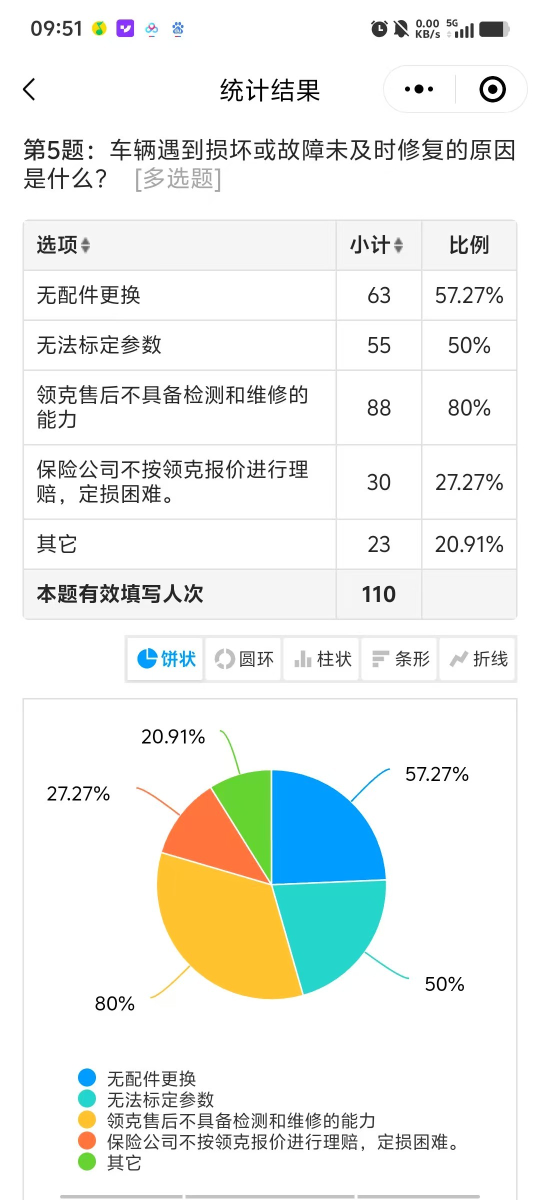 车辆超一个月无法维修！极越售后最新进展：仓库已解封，部分配件开始发货  第2张