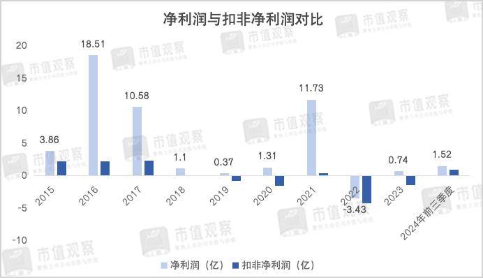 软件“教父”再出手，市场为啥不买账了？  第3张