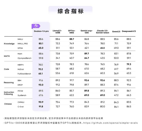 【本文結束】如需轉載請務必注明出處:快科技責任編輯:隨心文章內容舉報