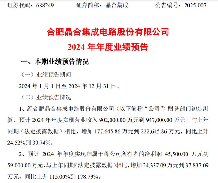 虎扑体育:六和彩开码资料2024澳门-晶合集成预计2024年营收超90亿元 第1张 虎扑体育:六和彩开码资料2024澳门-晶合集成预计2024年营收超90亿元 第1张