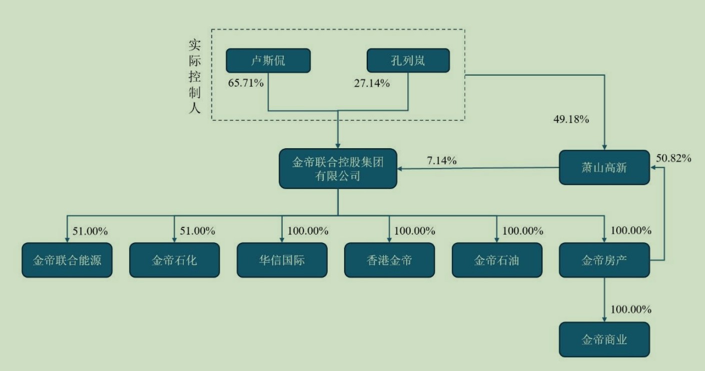截至去年三季度末,ST新潮前十大股東持股較為分散,累計持股比例僅為36.41%,來源:同花順