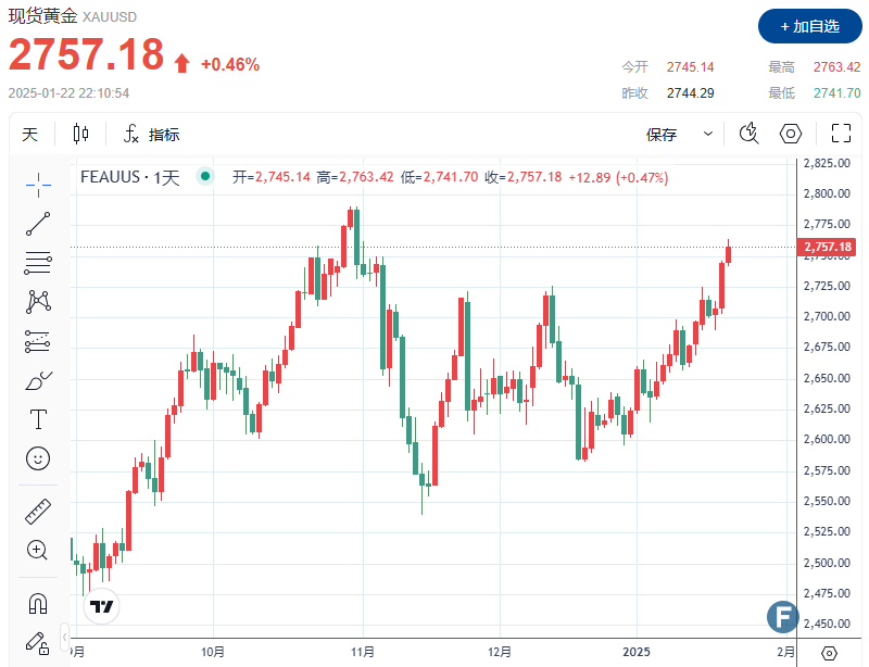 (图源:FX168)