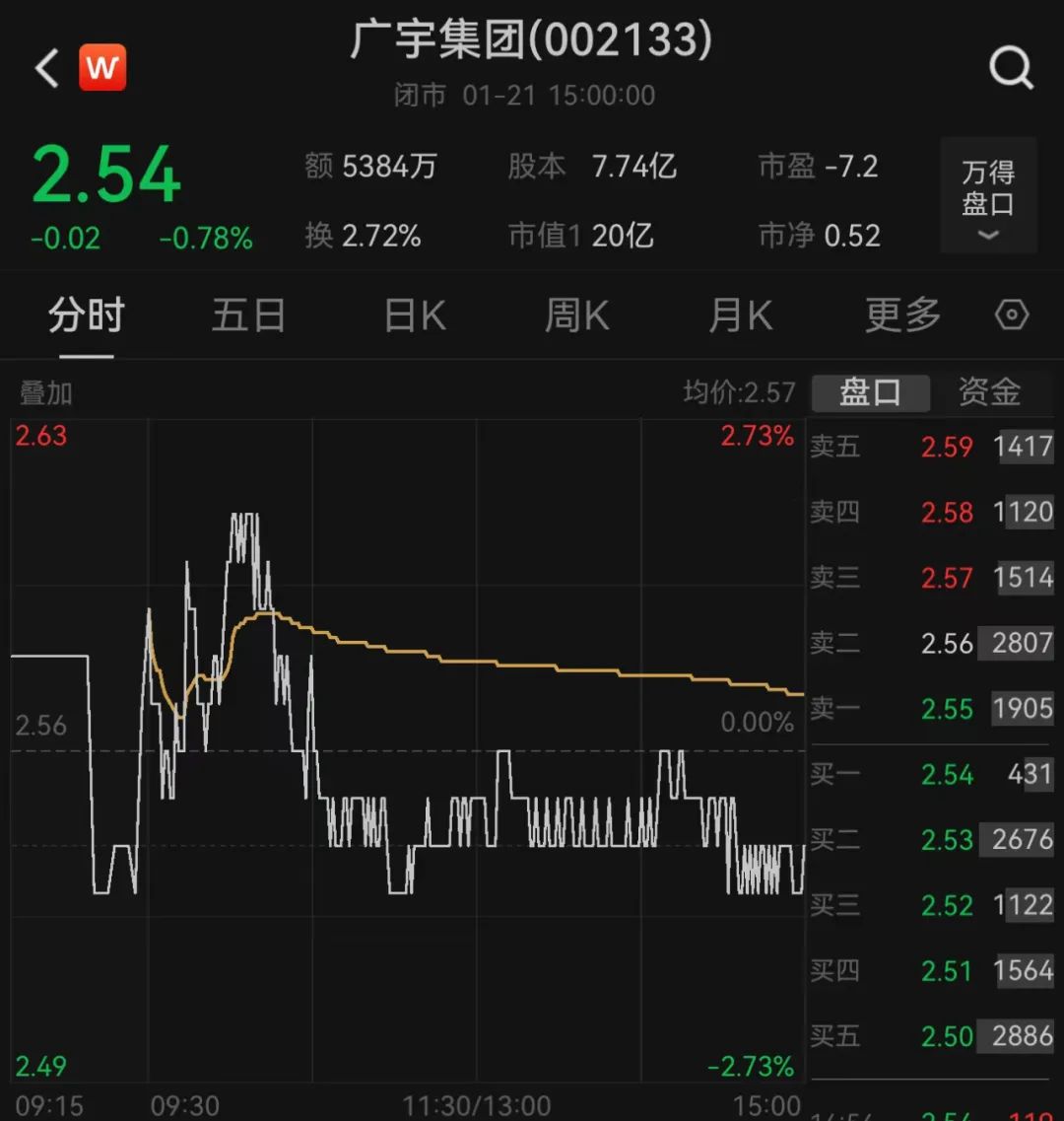 图片来源:Wind